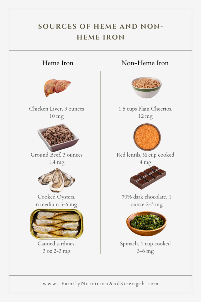 sources of heme and non-heme iron for pregnancy