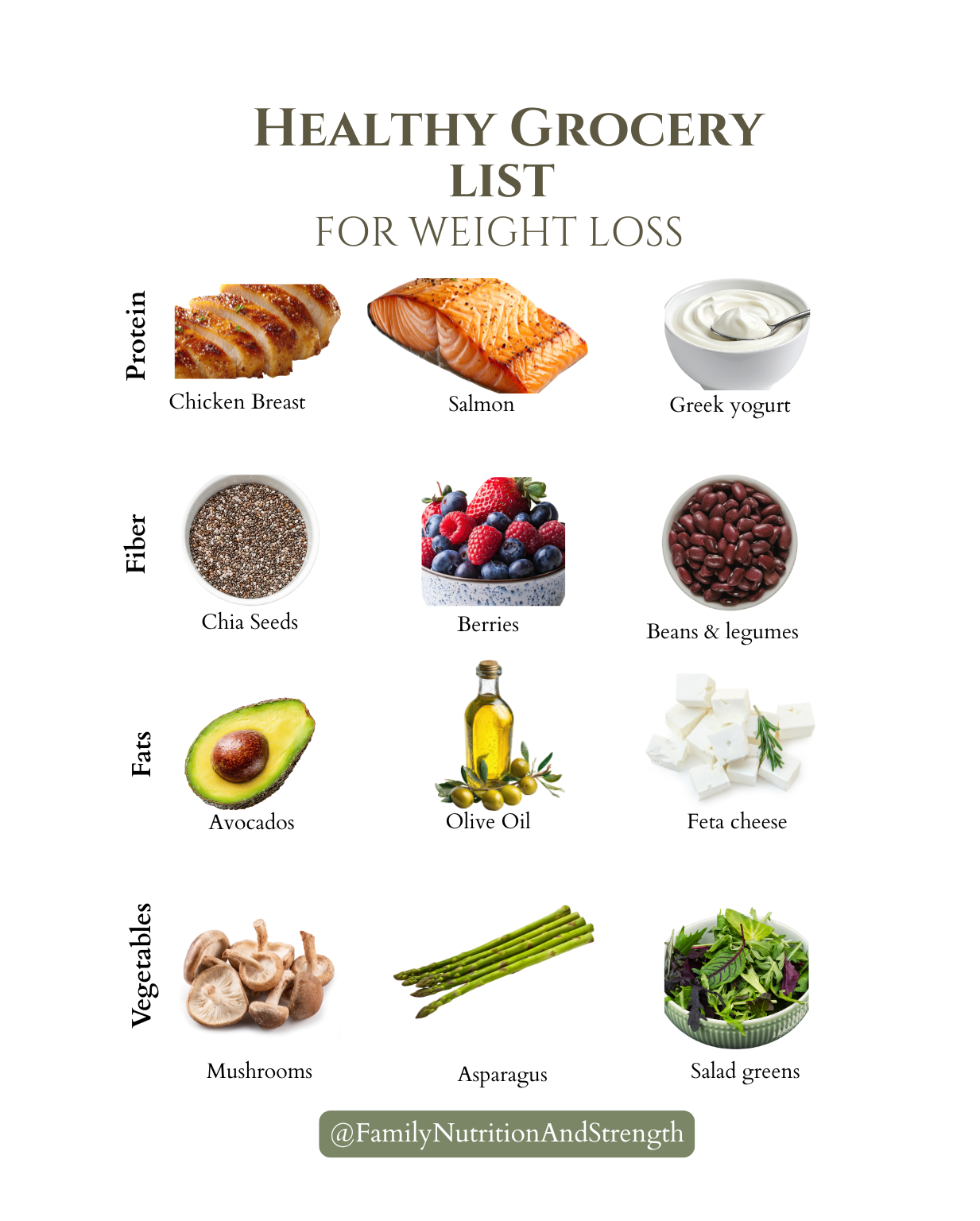 healthy grocery list for weight loss
