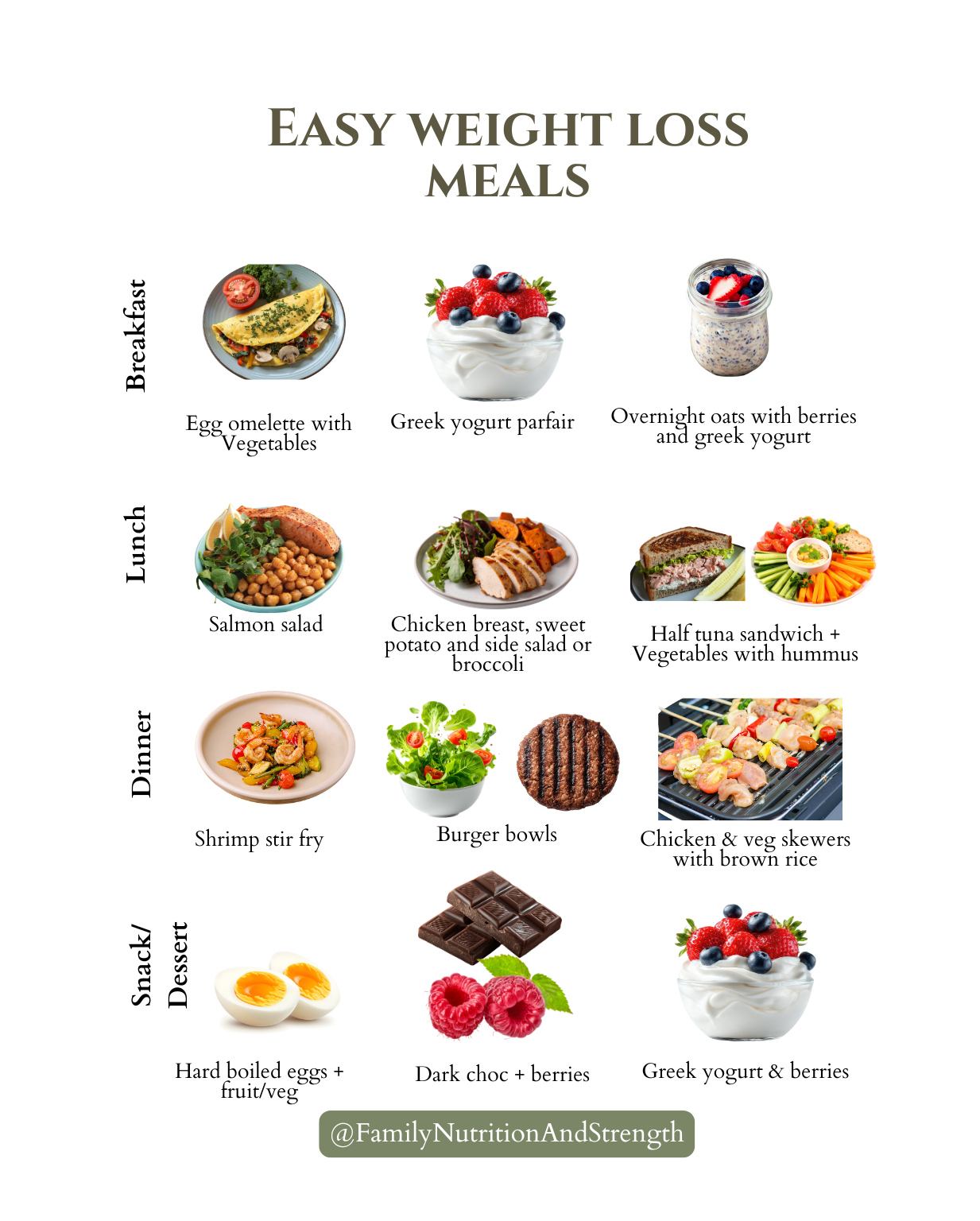 weight loss meal ideas
