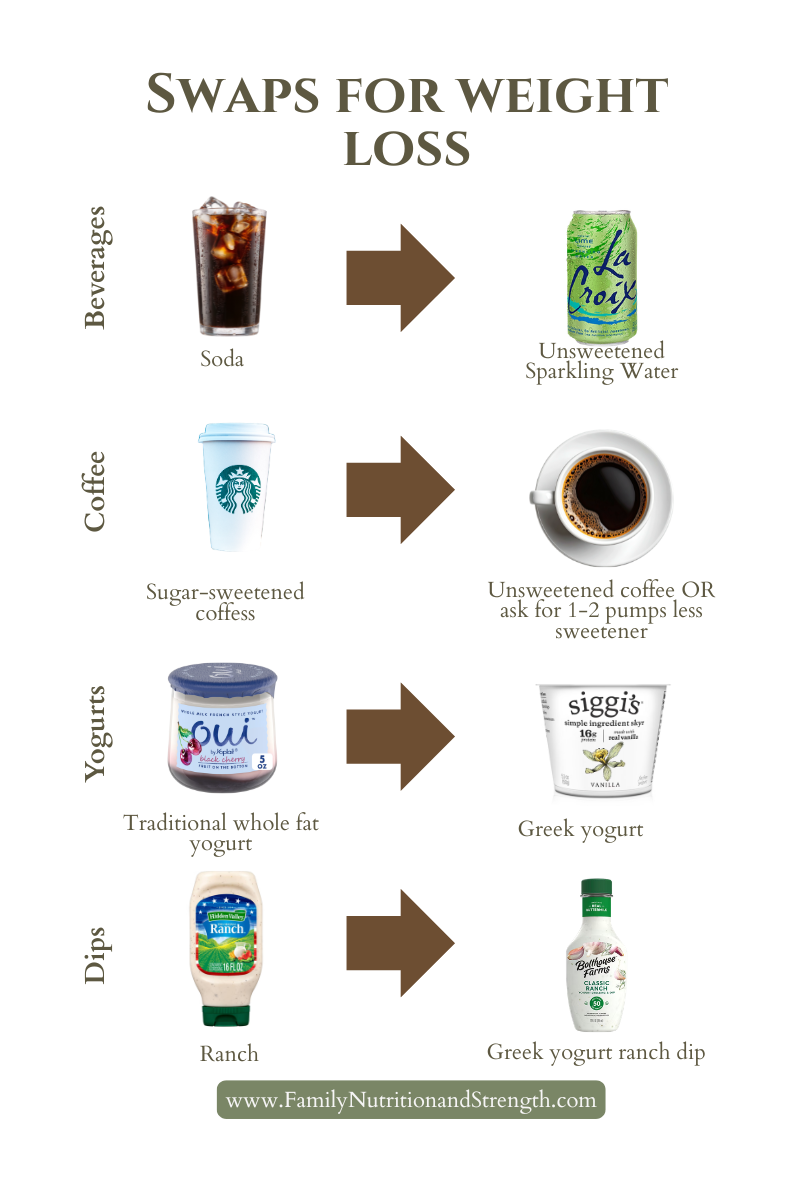 swaps for weight loss food ideas