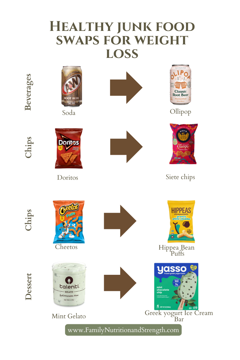 junk food swaps for weight loss<br />
