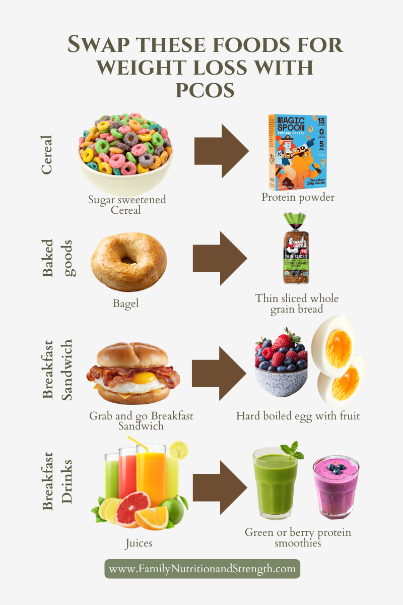 breakfast swaps for pcos weight loss