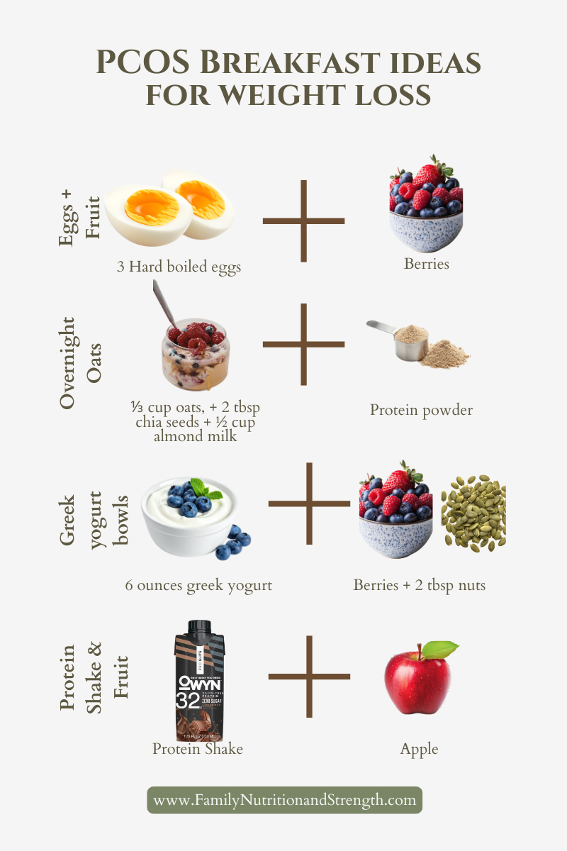 pcos weight loss breakfast ideas